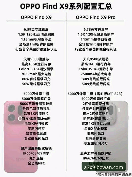 博万娱乐平台手机版 博万官方正版手机版详解:从下载安装到A3X9通道功能全解析